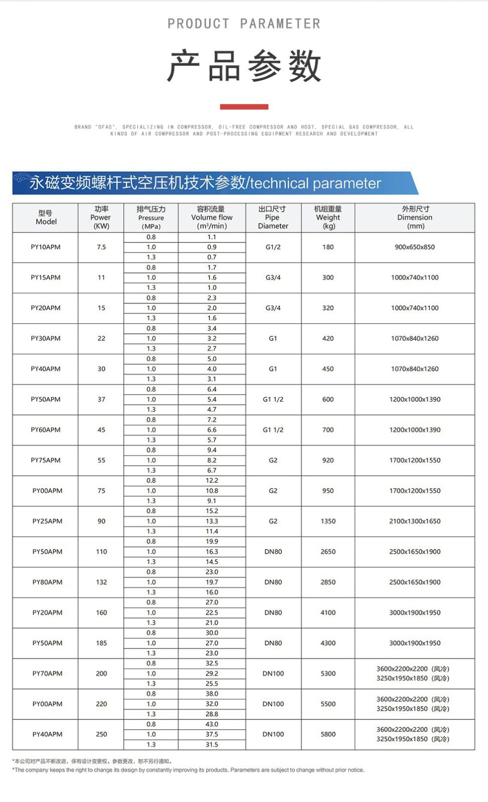 15KW永磁变频空压机