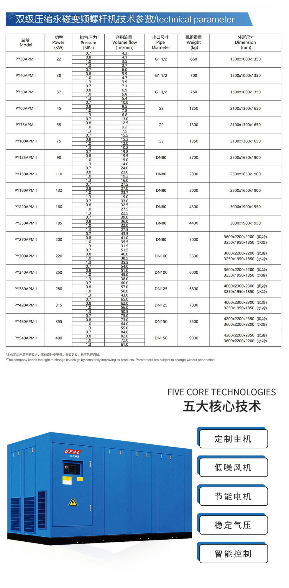 喷油螺杆双级空压机_01_03.jpg