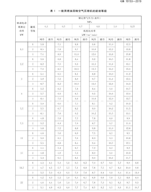 空压机能效标准