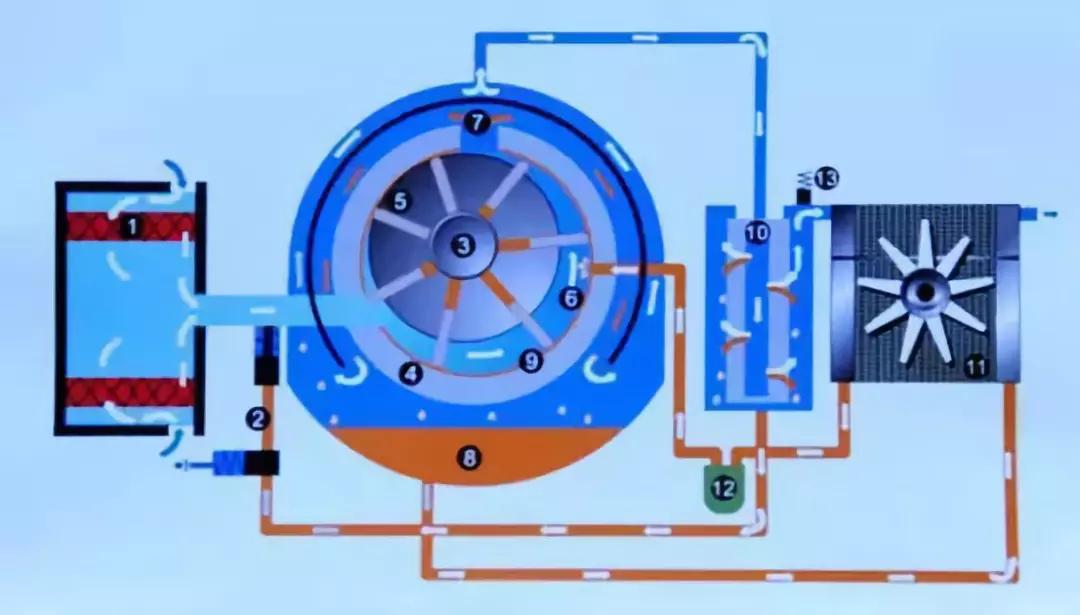 离心式空压机工作原理